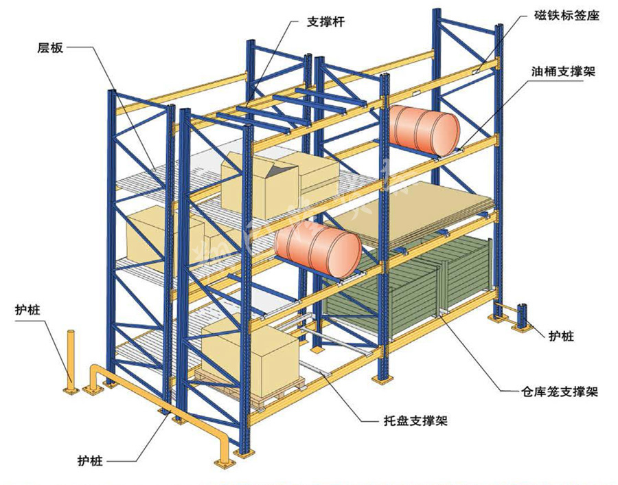 重型横梁式货架